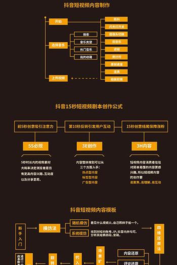 知识类短视频特点，优质短视频的五大特点