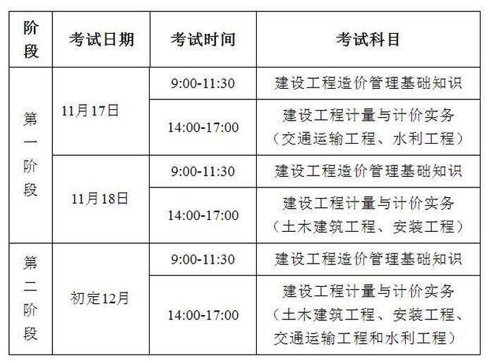 2023知识产权师报名时间表 - 知识产权师怎么考