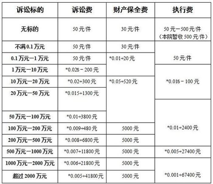 知识产权律师费是多少 - 律师一般多少钱一个月
