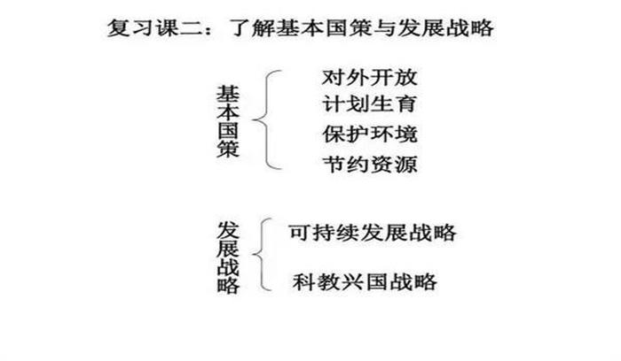 我国基本国策；我国基本国策有哪些
