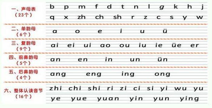 学知识的拼音怎么写呀 我想学打字但不会拼音