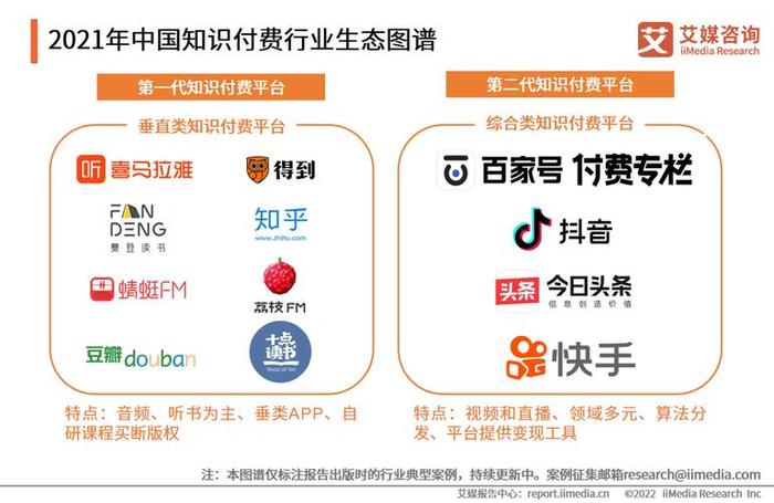 知识付费经济时代，知识付费的热潮背后