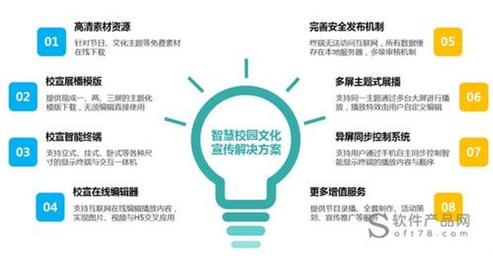 知识和文化的区别什么是智慧；智慧文化