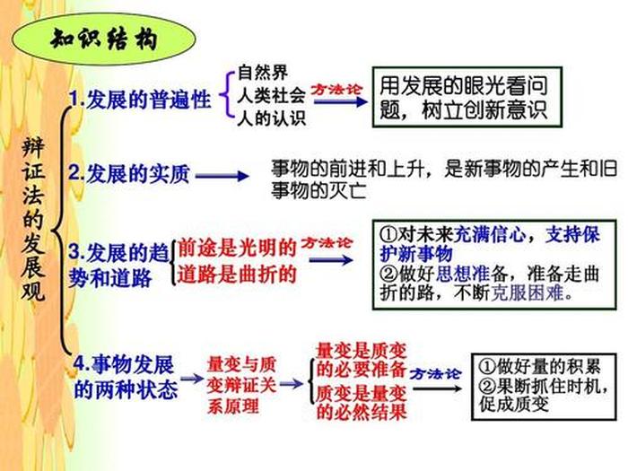 知识包括什么意思，事物包括哪些