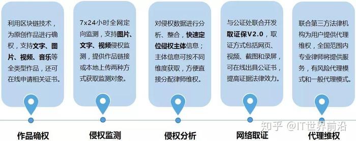 最新知识产权法，知识产权范围是什么