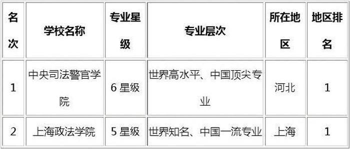 知识产权在法学类就业排名 - 知识产权专业和法学专业有什么区别