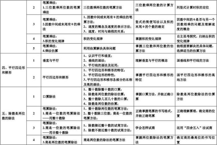 知识分为四大类 - 数学分四大类