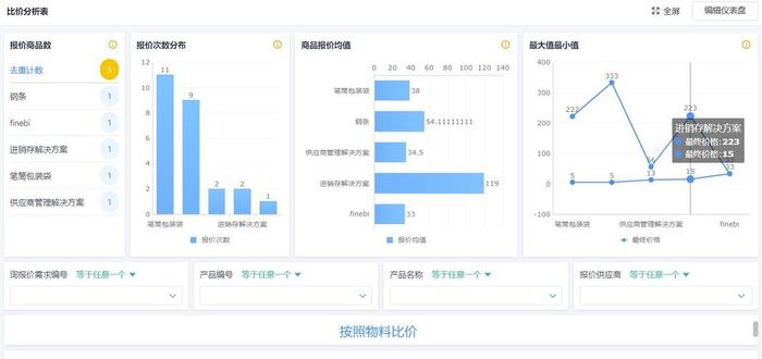 知识管理软件价格；软件管理中心