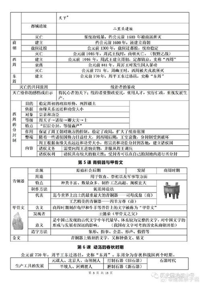 历史小常识总结，简单的历史常识及答案