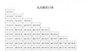科学的顺口溜、小学科学知识顺口溜
