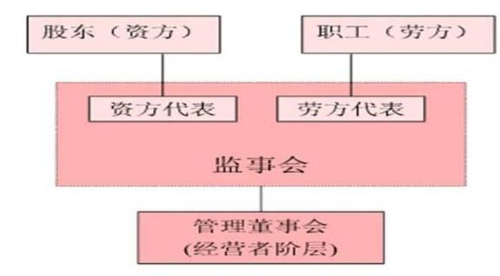 知识组织的含义和特征 - 组织知识的内部来源