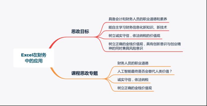 课程思政知识图谱构建 学校课程图谱框架