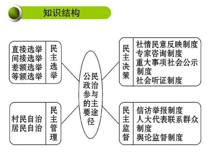 简述知识的理解过程、知识的定义与含义