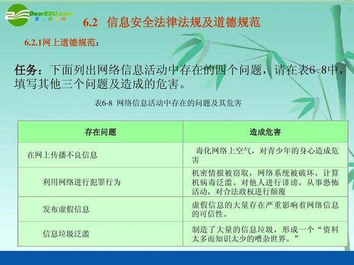 关于网络安全的法律法规有哪些；网络安全法的基本内容