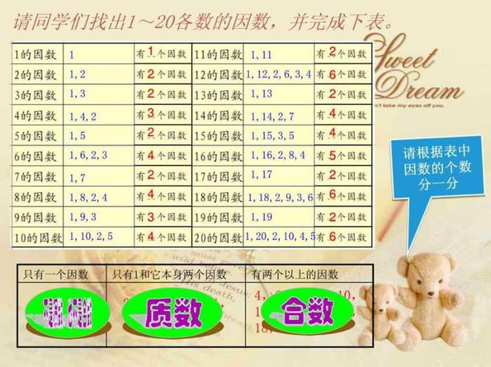 哪些是质数 - 什么叫质数,什么叫合数