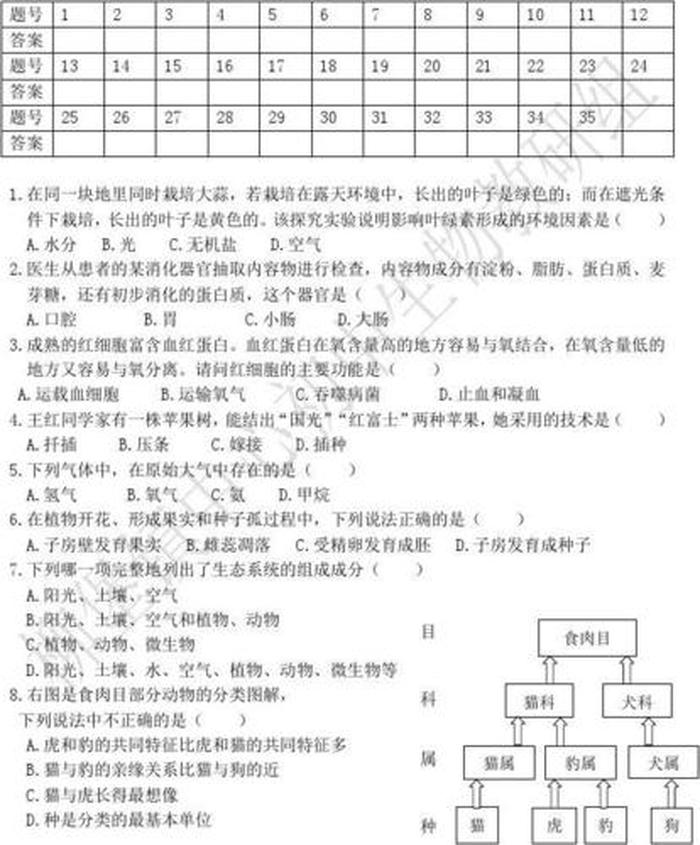 科学趣味小知识问题及答案，生物常识100题含答案