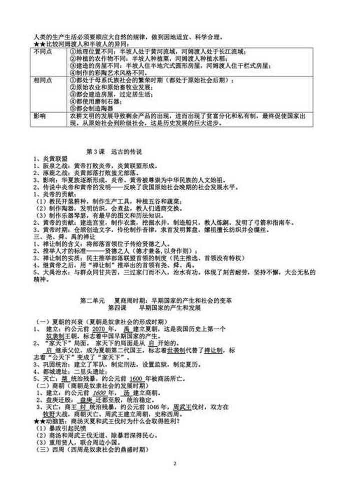 150个历史小常识初一 初一历史知识点整理