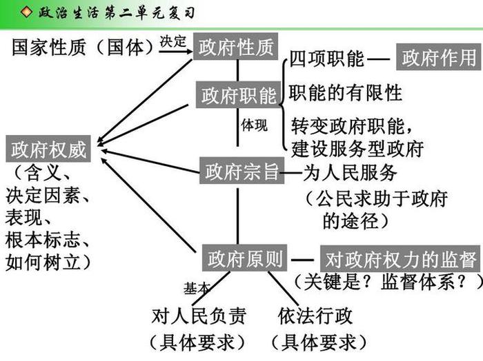 了解知识的途径 人类获取知识的途径和方法