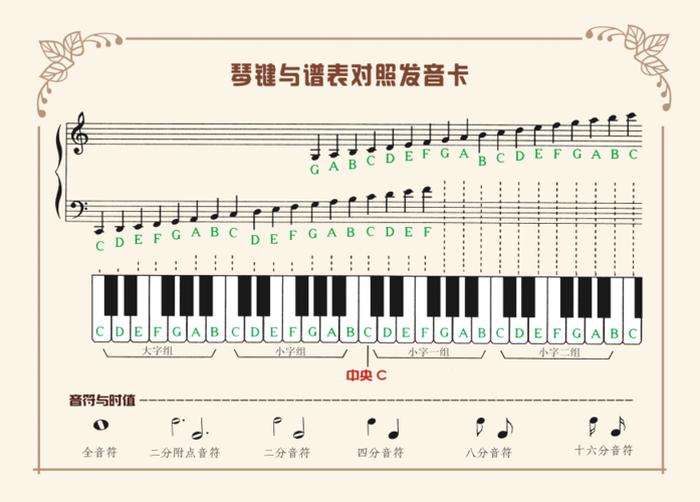 识谱入门基础知识；如何识谱
