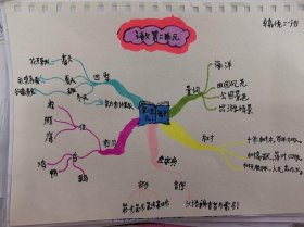 自然现象科普知识二年级 - 二年级语文什么是人类进步的阶梯