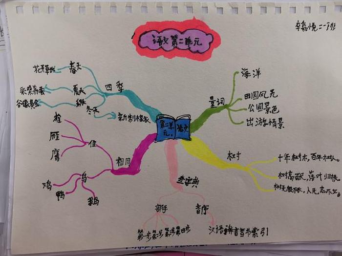 自然现象科普知识二年级 - 二年级语文什么是人类进步的阶梯