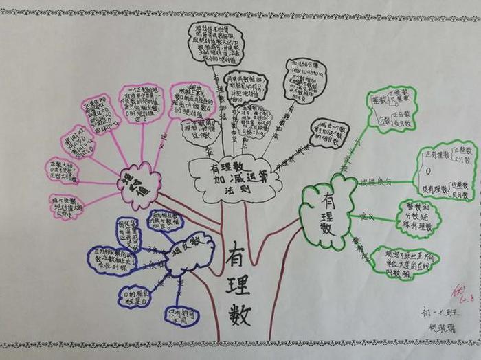 数与式知识概念 数学八上知识树