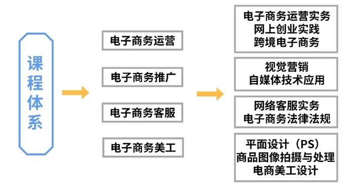 做电商必须要懂的技能知识、电商新手入门知识