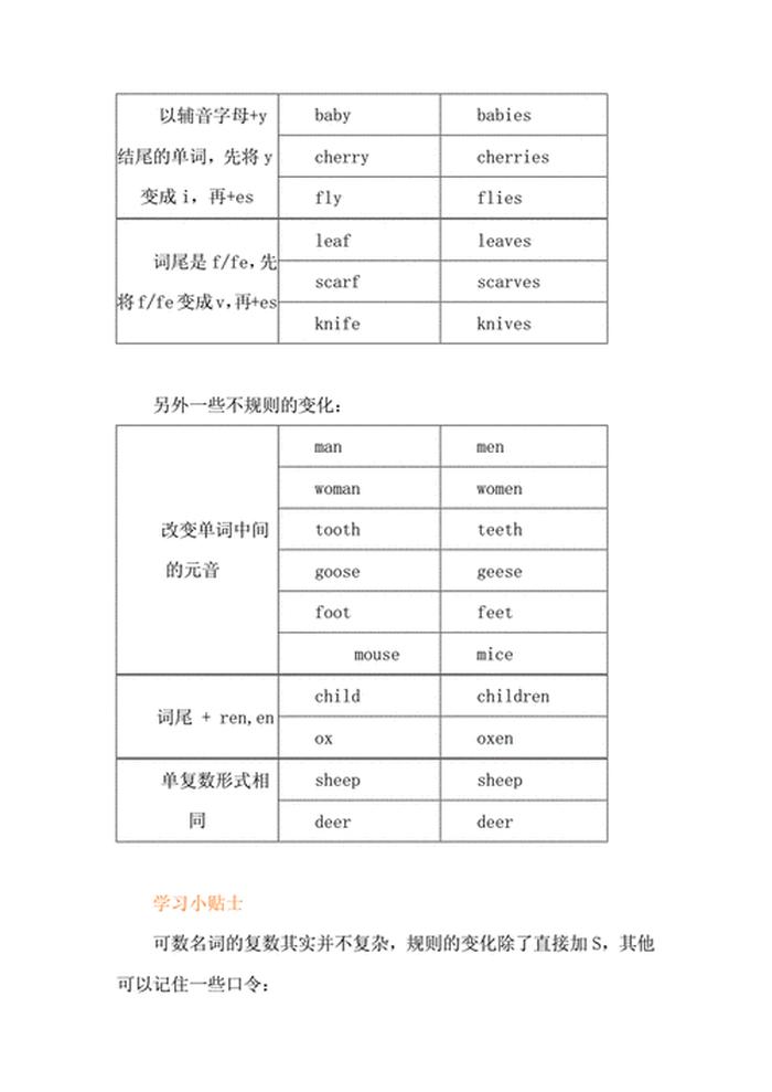 英语名词的知识归纳总结 初中英语名词语法总结