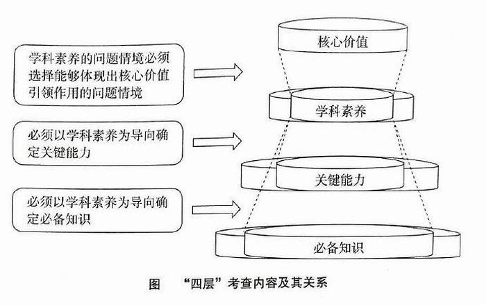 知识的定义是什么意思 - 界定是什么意思