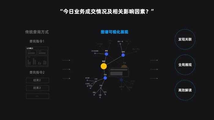 知识图谱可视化设计方案，知识图谱schema