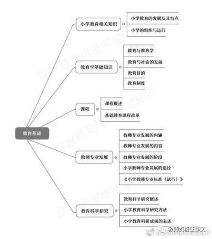 教育教学知识是指、教育教学的含义