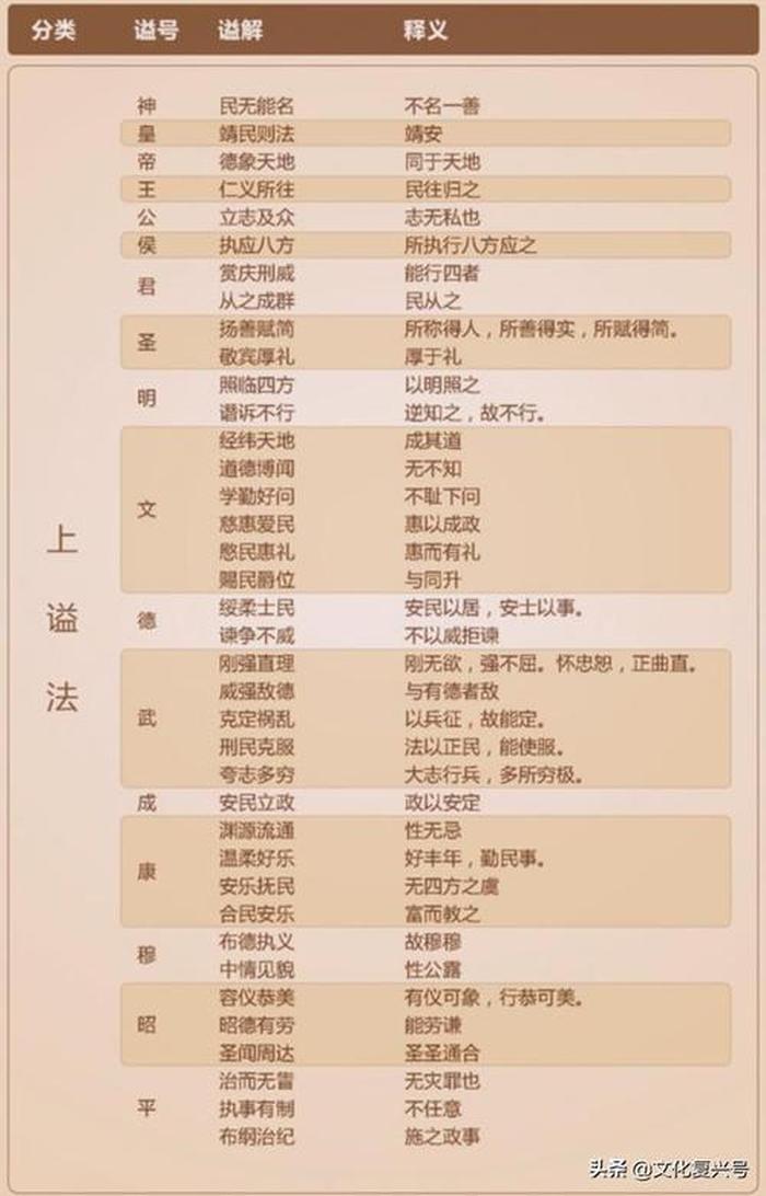 科普小知识关于历史；历史冷知识