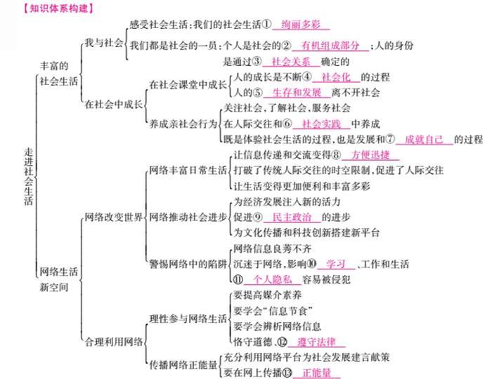 知识的理解为什么重要，知识对我们的意义