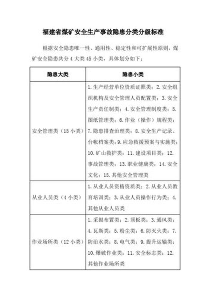煤矿安全常识100条 煤矿安全隐患的判定标准