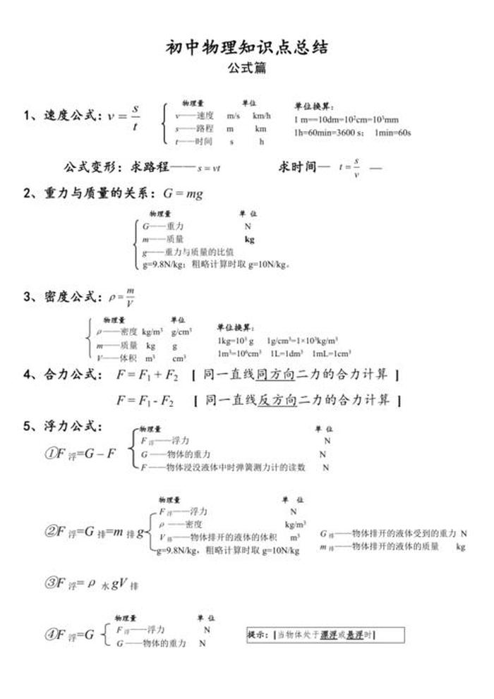 初中生必懂的知识；初中生知识点总结大全