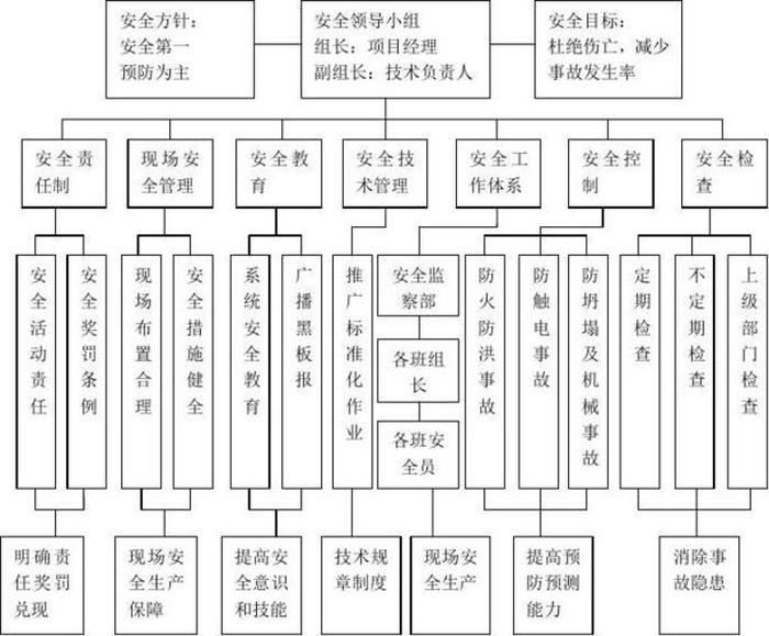 安全管理知识有哪些，安全管理体系