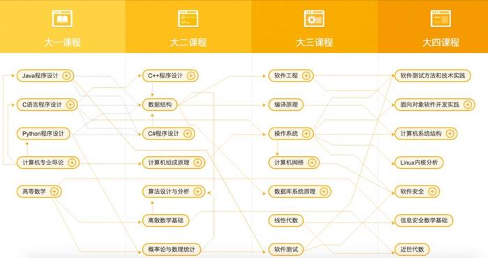 it入门基础知识，it行业怎么入门