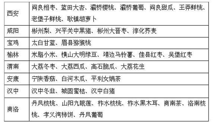 公务员考试常识题库及答案；农产品地理标志