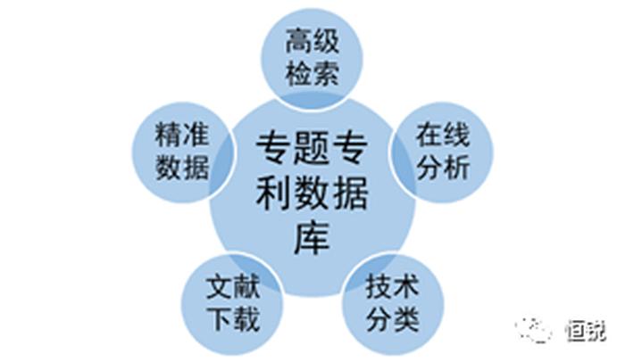 知识产权数据库市场 中国专利数据库官网