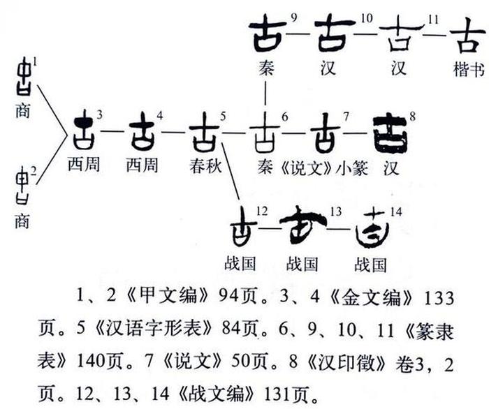 指事举例说明；说文解字中指事字有多少个