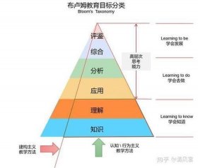 知识包括，知识的四种类型