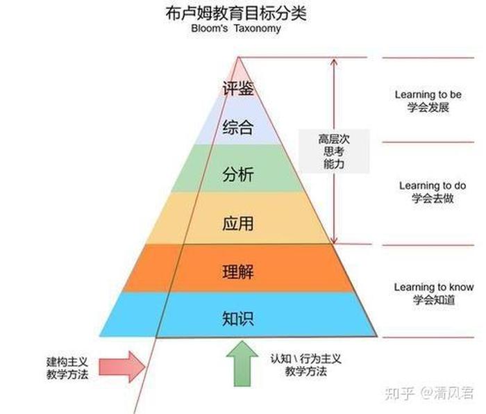 知识包括，知识的四种类型