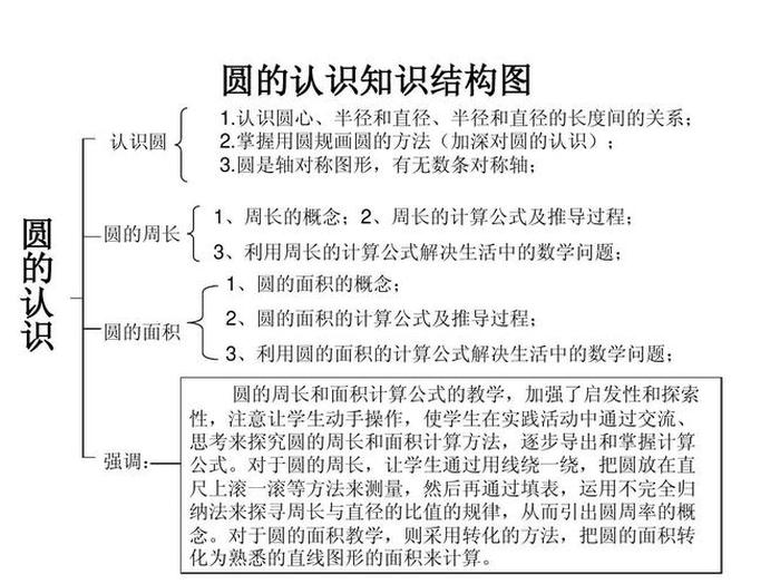 更多的知识怎么写、怎样丰富自己的知识