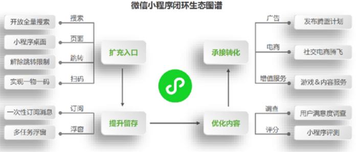 个人知识库搭建、如何制作问答小程序
