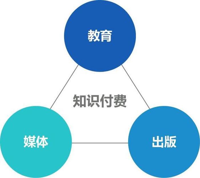 知识付费怎么赚钱，知识付费的盈利模式