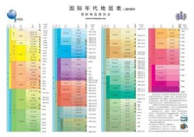 自然科学知识点；地球的地质历史
