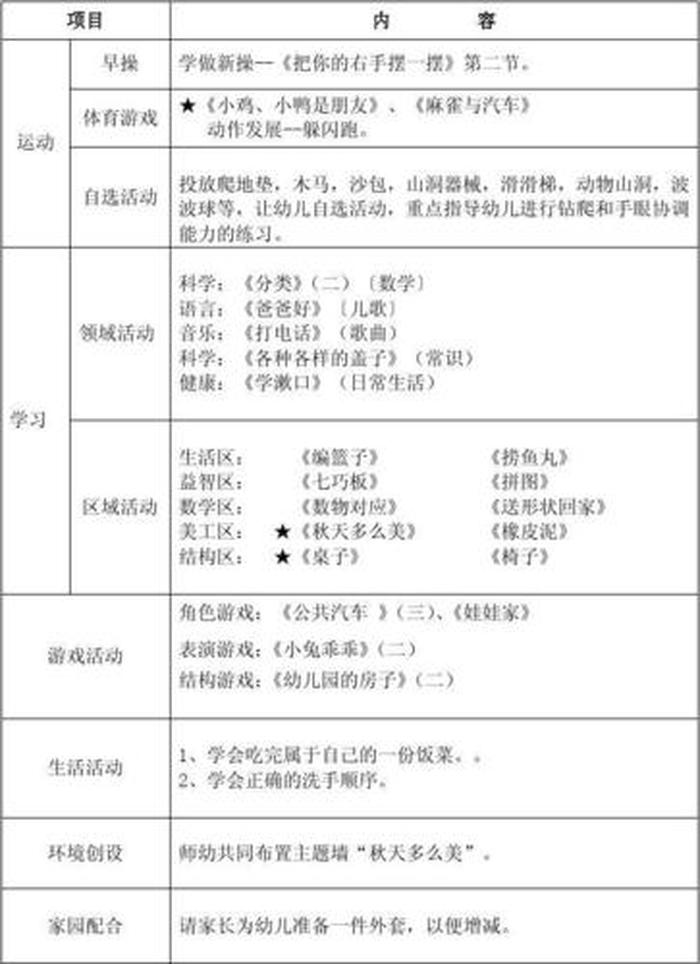 幼儿园小班春季班级计划 - 班级计划幼儿园小班
