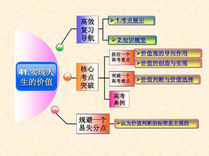 知识和价值有哪些；知识的价值是什么