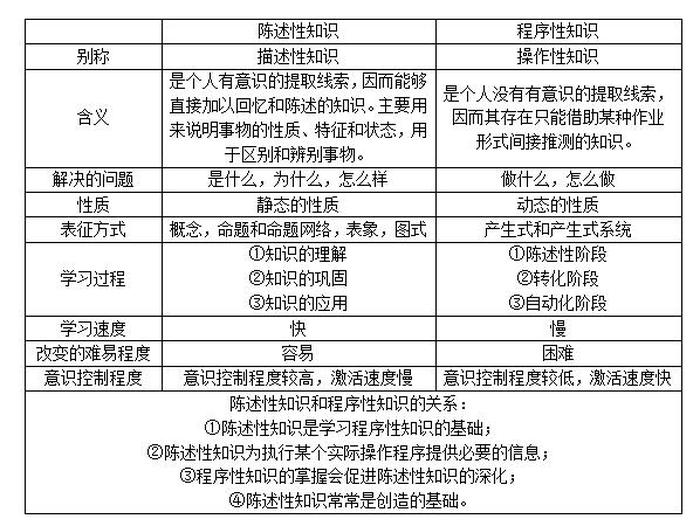 常识性知识有哪些 基本常识大全