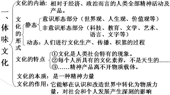 生活必备知识手册、文化生活必备知识